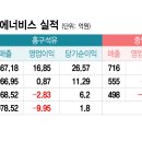 흥구석유주유소 머니투데이