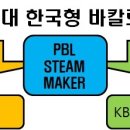 한국형 바칼로레아 KB 미래교육-PBL STEAM MAKER 이미지