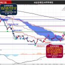 해외선물(항셍) 매매기법 : 추세반전 이미지