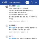 겨울철 대표 먹거리 붕어빵, 군고구마 매출은 어느 정도 될까?