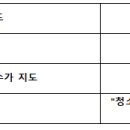 전국 청소년교육과 학생회 간부 LT['청소년교육실습' 교과목관련안내] 이미지