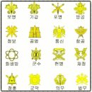 #3436 나는 누구인가? - 指揮通信(지휘통신) Command Communications 이미지