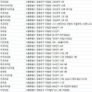 한독치과의원 이미지