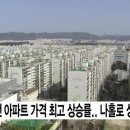 대전 아파트 가격 최고 상승률.. 나홀로 상승 지속 이미지