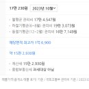 동문초등학교 앞 이미지