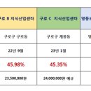 대신산업(주) 이미지