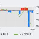 에스씨중기
