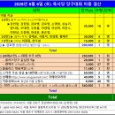 덕흥상회