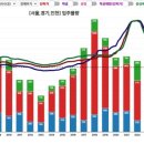 광명연합의원 | 부동산 전망 2 (문재인 정권 연도별 부동산 동향)