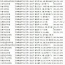 신봉주내과의원 이미지