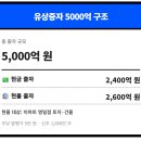 (주)이마트명일점