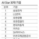 일신수산상사