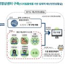 재난영상정보CCTV 이미지