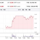 (주)유니온 청주공장 - 1195 | (주)유니온 청주공장
