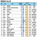 [미국주식] 합리적 종목 찾을때...수익성과 안정성 겸비한 종목은? - 마법공식 30선 이미지