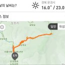 경북 문경 주흘산(살방 살방~~) 이미지