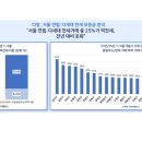 강서구-54 이미지