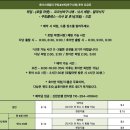 이목농장 | 호아스패밀리 호이안요리클래스 바구니배 후기