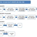 아시아드 요양병원 이미지