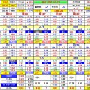 선물옵션 성수클럽 매매일지-콜382 생명선 4.51 회복 확인 매수대응 이미지