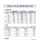 [원서접수 결과] 2024년도 국가직 공무원 공채시험 이미지