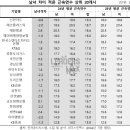 비엠 이미지