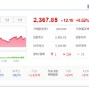이스트바이오 이미지
