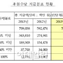 [다단계 大해부]④"1년 47만원 벌어요". 이미지