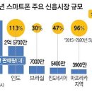신흥2020 서울신문