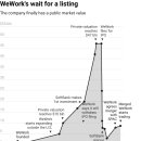 소프트 뱅크 이미지