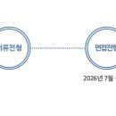 삼성글로벌 리서치 분야별 연구원 채용 패스문 열렸어요 이미지