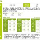 (주)차세대케미칼 이미지