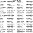 더127수학학원