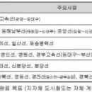 이노시스템 이미지