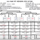 2013 제 4회 여주 세종대왕배 축구대회 (토너먼트 대진표) 이미지