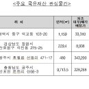 캠코 연합뉴스