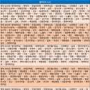 삼계4리 이미지