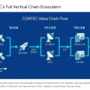 주식회사더프라임(The Prime Co.,Ltd.) | [컨텍] 알아보기