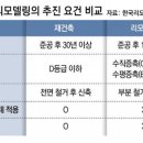 [인사이드&인사이트] 리모델링 추진 단지들 “재건축 더 쉬워진다는데…” 갈팡질팡 이미지