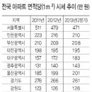 당진***아파트 전세난 장기간 지속 전망 - 천안 이어 충남에서 두번째 이미지