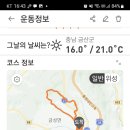 금산 금성산 & 술레길 + 칠백의총 이미지