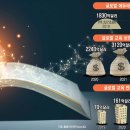 하나에듀글로벌