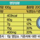 주식회사 다손 네이버블로그