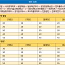 쌍용피엔지