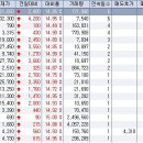 4월 5일 오전 상한가종목 --- 국보, 하이스틸, 데코, C&우방랜드, 부산산업, 대동기어, 조일알미늄, 양지사, 화신테크, 보해양조, 삼화왕관, 원림, 한일화학 이미지