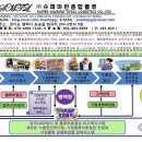 주식회사 성원물류