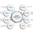 크리아트안산사동미술학원