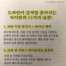 타이탄도파민