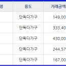 신양평공인중개사사무소 이미지