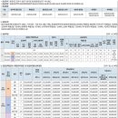 에디크대전